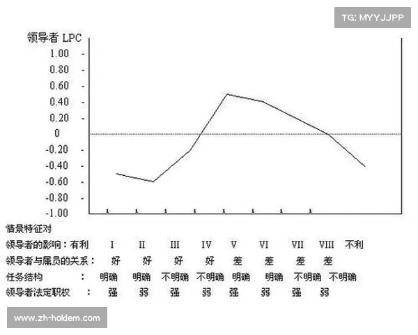 技能与情境适配模型在比赛中期表现优异的作用与实践分析